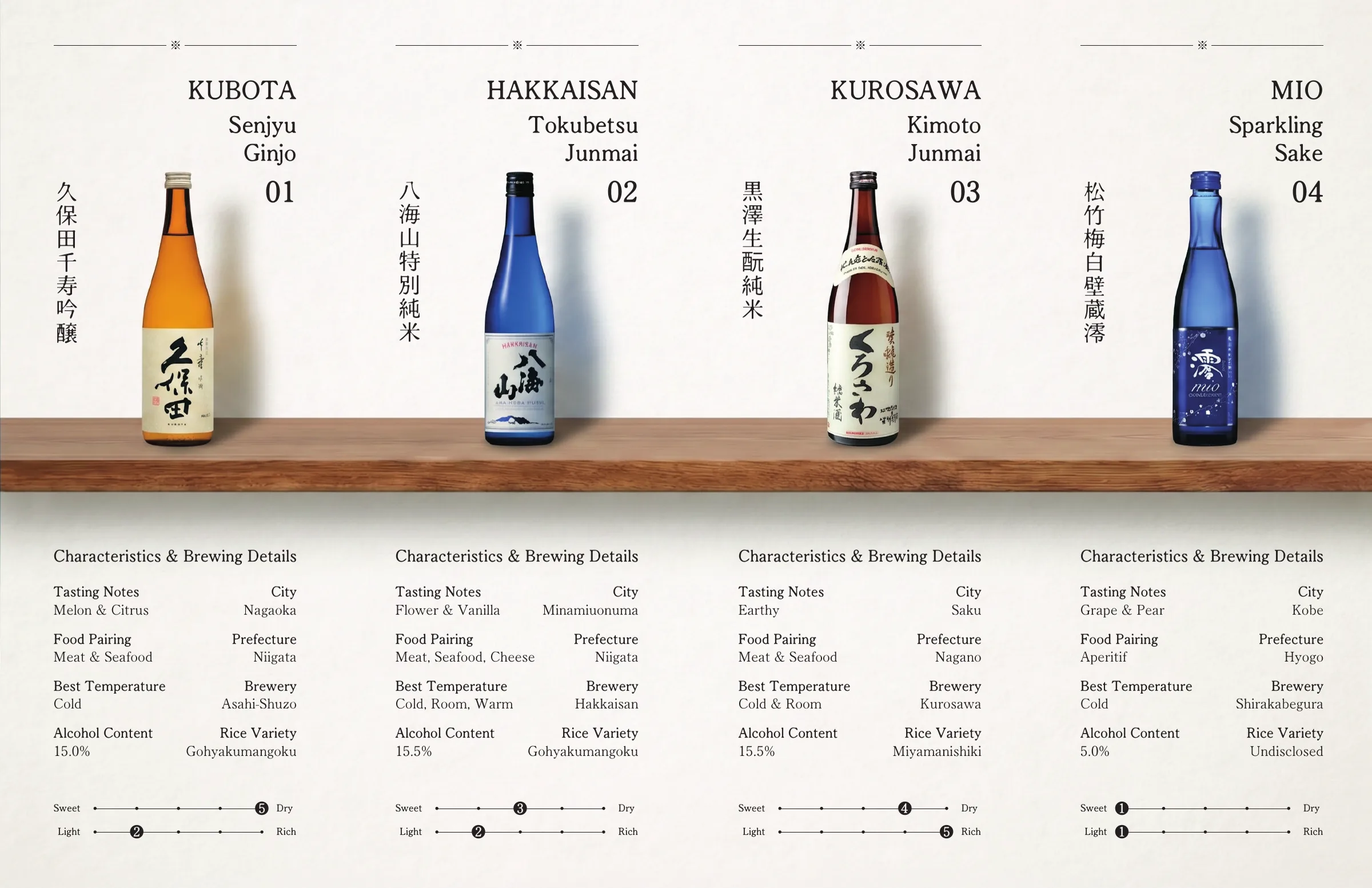 Sushi and Sake Pairing Event Graphics, 2 of 8